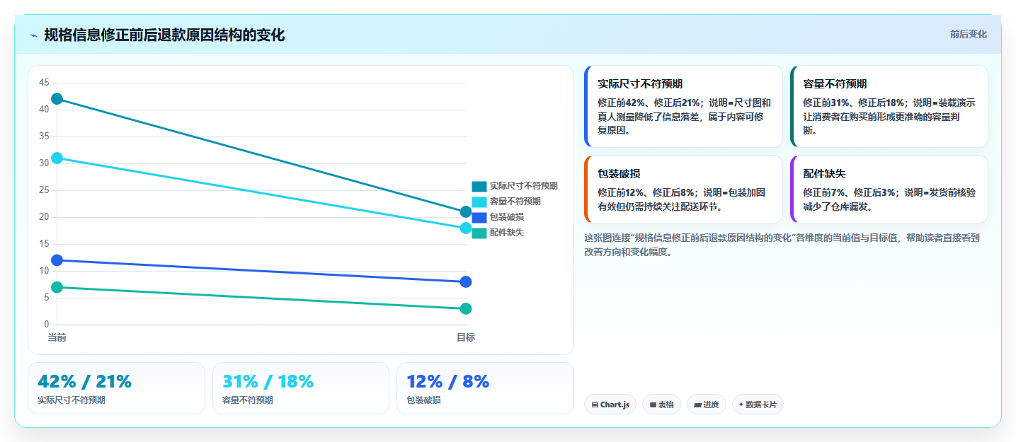 天猫数据：财务人员进阶教程：围绕经营诊断建立降低退款影响闭环