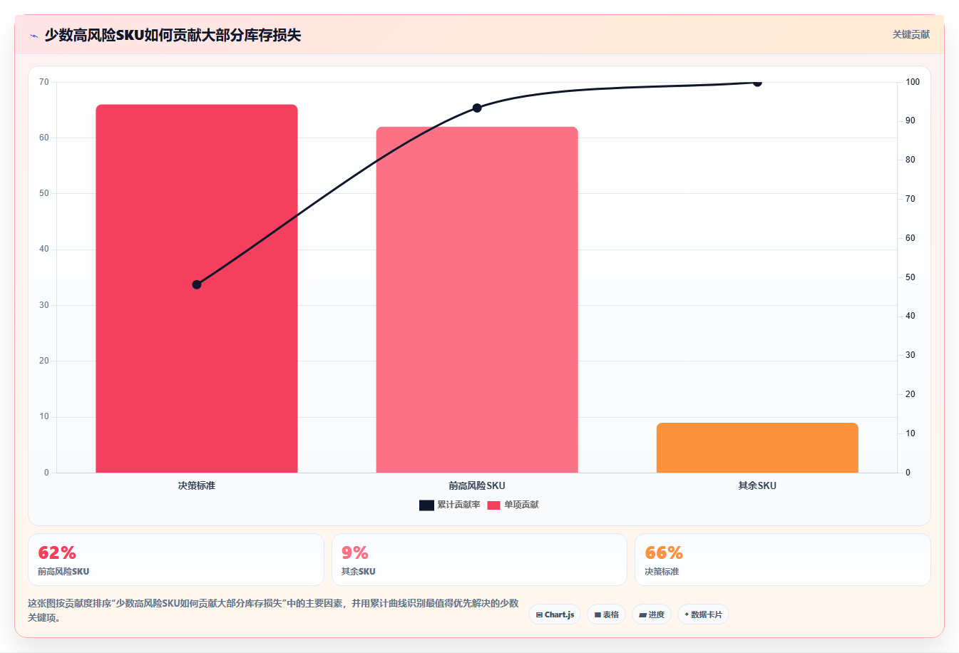 b2c电商系统:运营主管最佳实践:精细化运营怎样稳步实现提升库存准确率