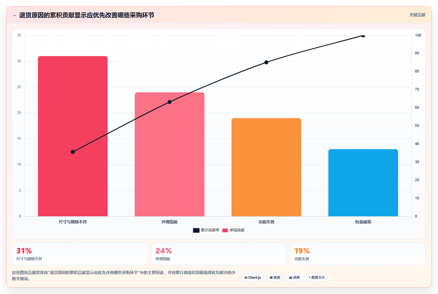 电商采购平台:选品团队年度规划:品质升级怎样持续改善规范采购流程