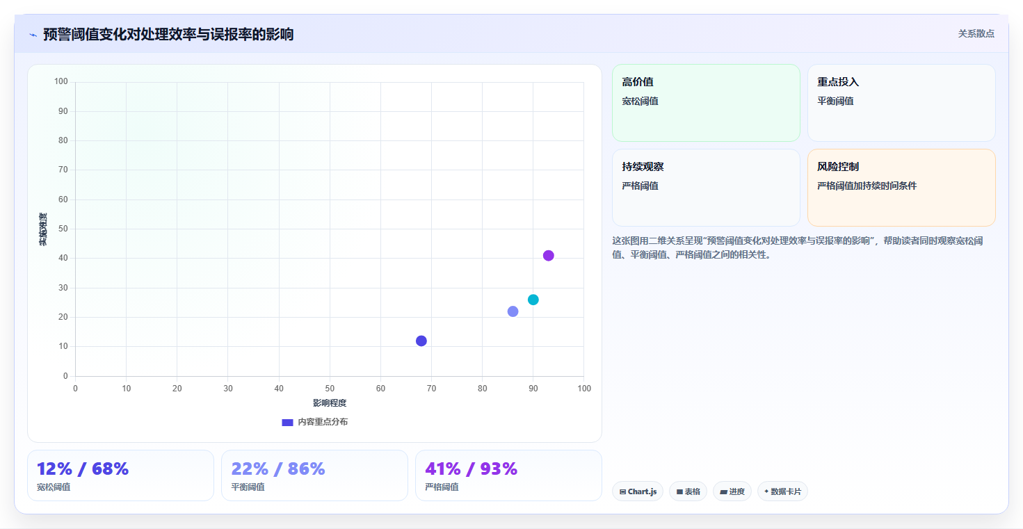 电商运营管理系统:品牌商家案例思路:旺季备战怎样优化数据看板