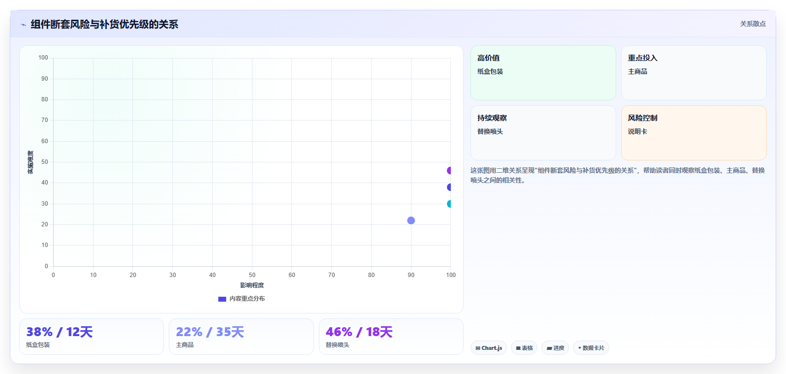 sku库存:多仓企业避坑指南:做组合商品时别忽略盘点耗时