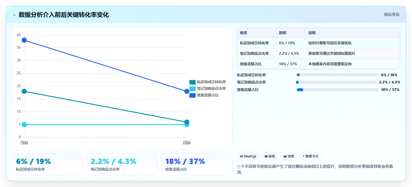 小红书数据分析助力变现升级 全方位提升账号盈利水平