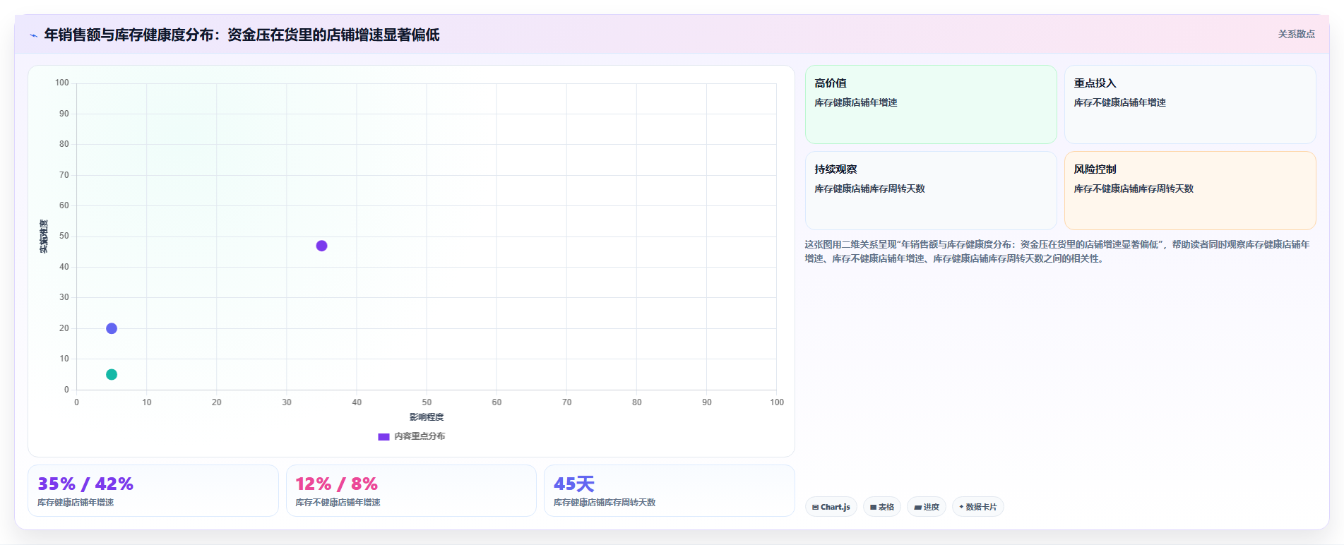 电商进销存精准运营 数据赋能精细化电商店铺运营