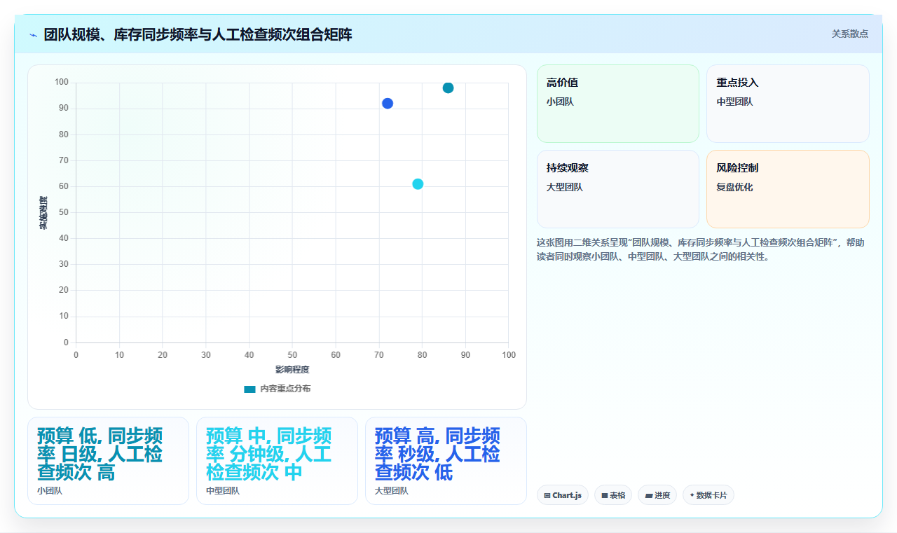 sku库存精细投放 投放力度精准匹配SKU库存余量