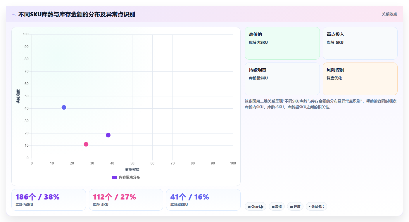 sku库存库存年度核算 年度SKU库存核算盘点盈利数据