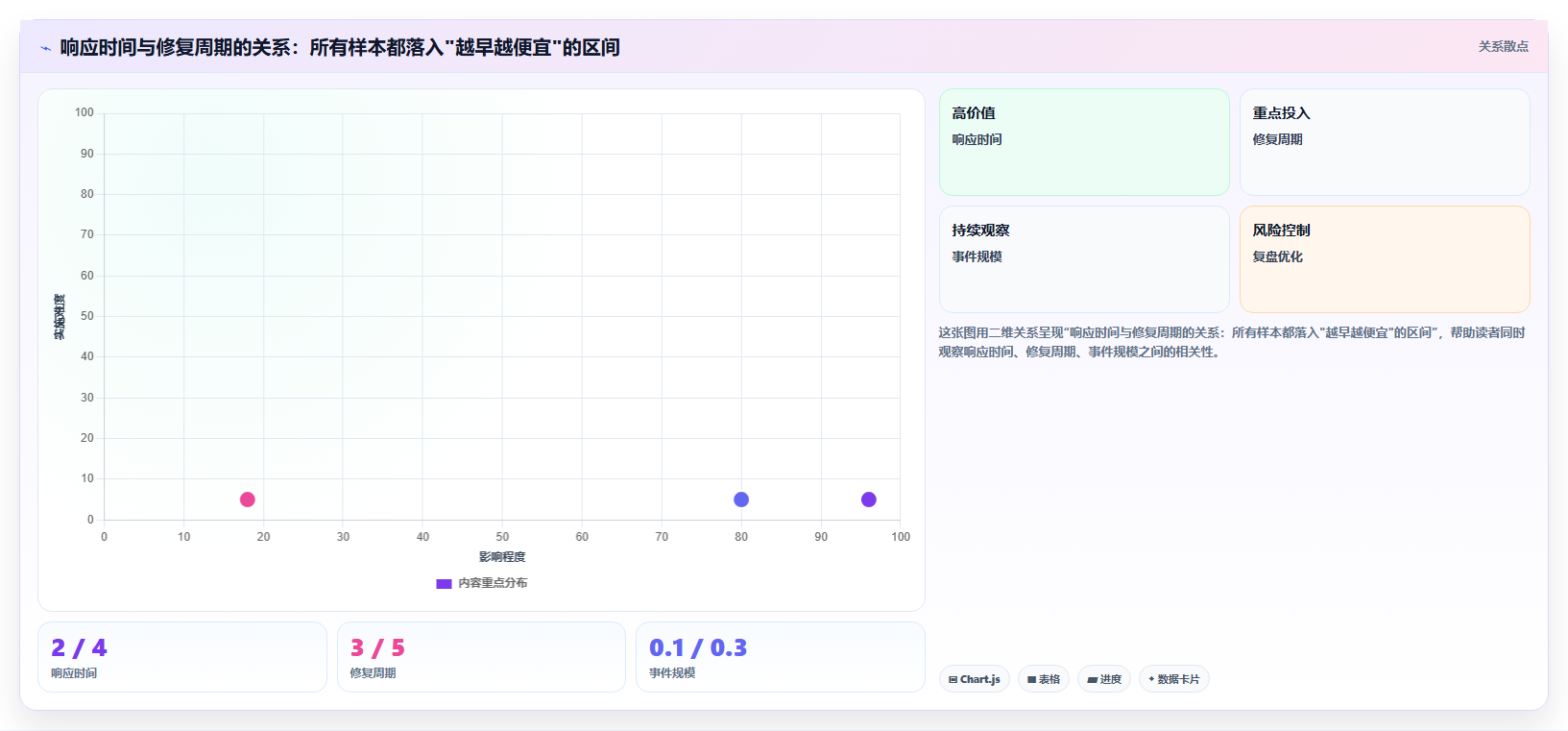 数据分析实战公关案例,舆情事件应对分析
