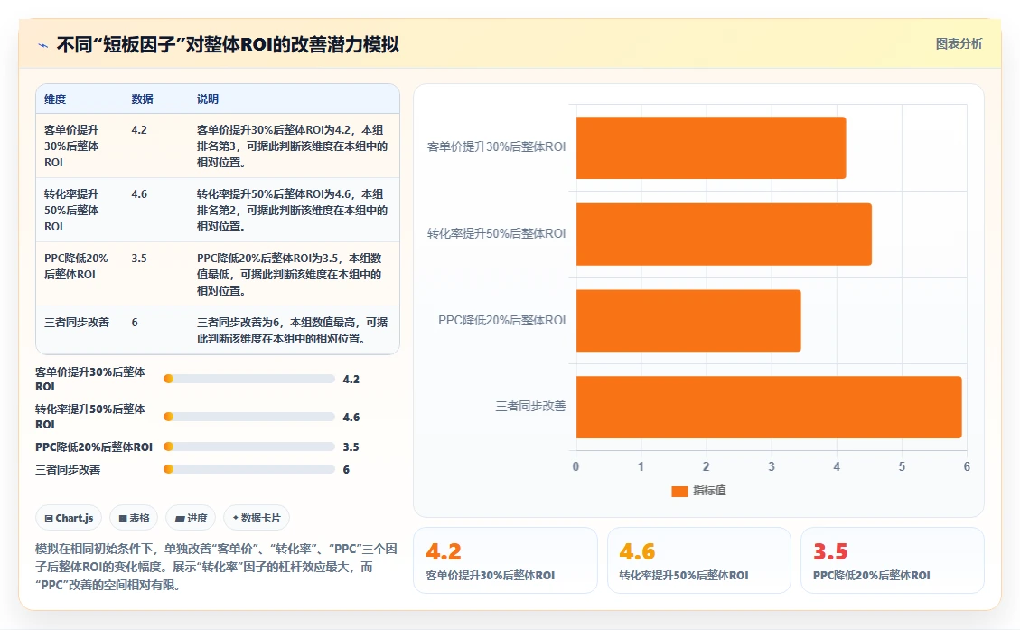店铺运营管理 付费推广ROI太低？教你精准投放省钱技巧