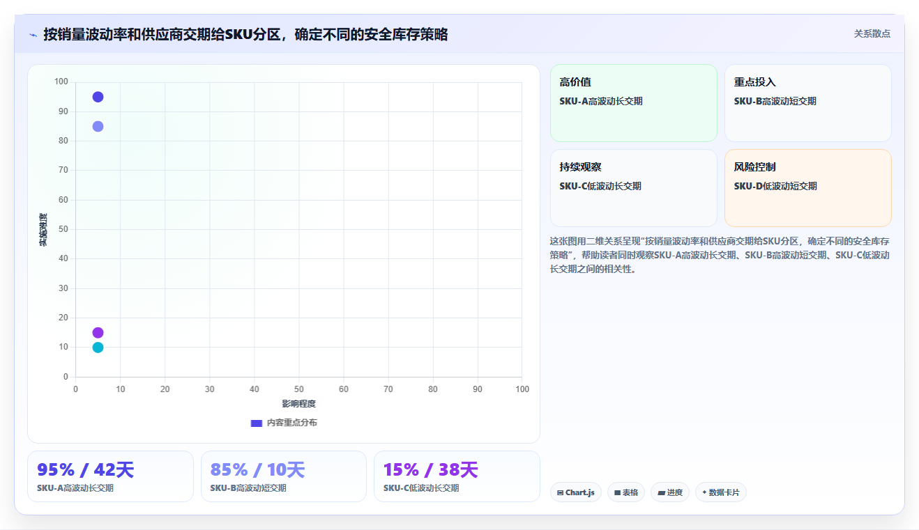 数据库存库存预警 智能预警库存数据规避缺货积压