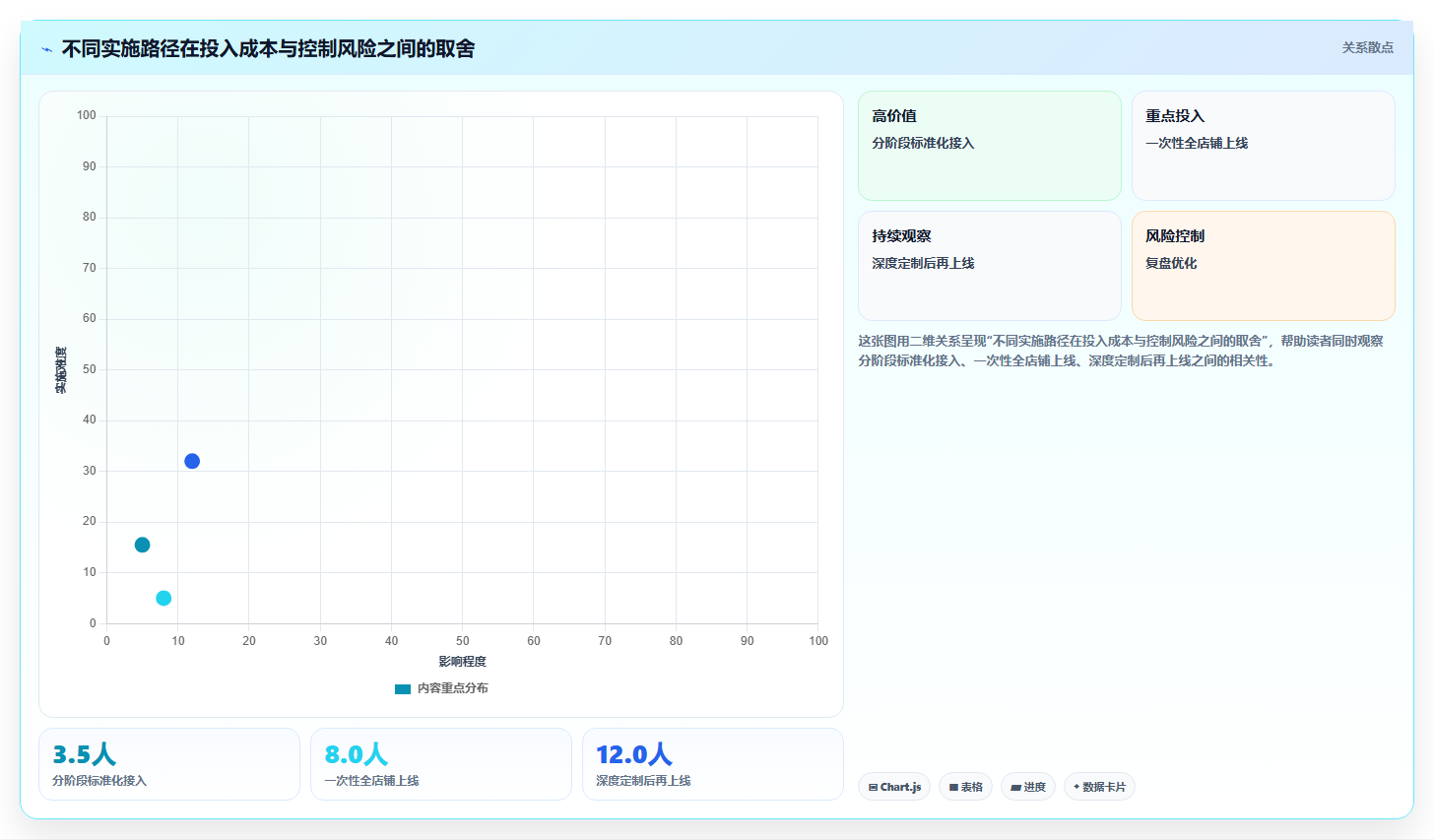电商进销存软件:财务团队决策指南:面对跨店对账难如何兼顾控制实施风险