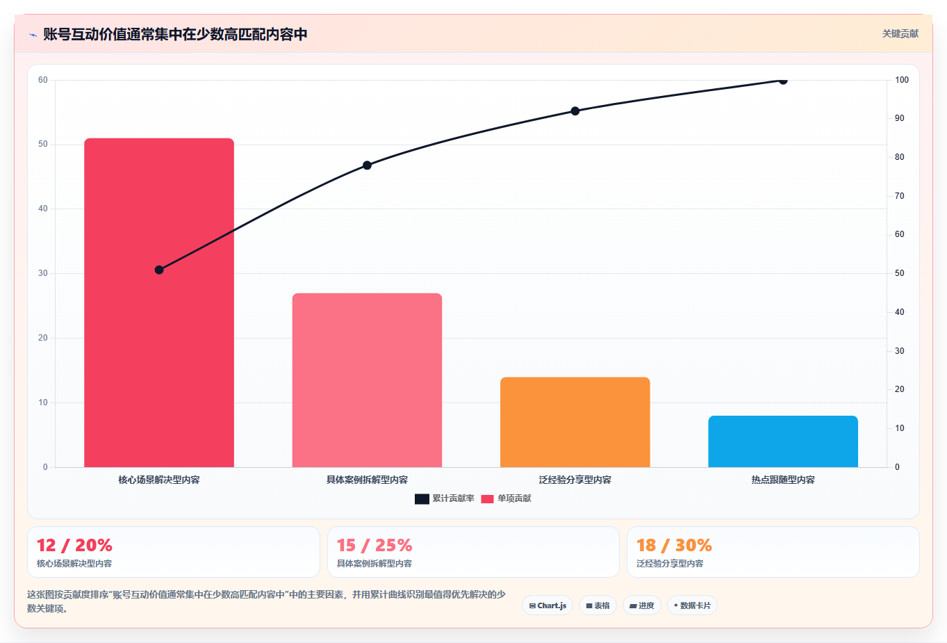 小红书个人IP数据分析技巧 优化IP定位提升影响力