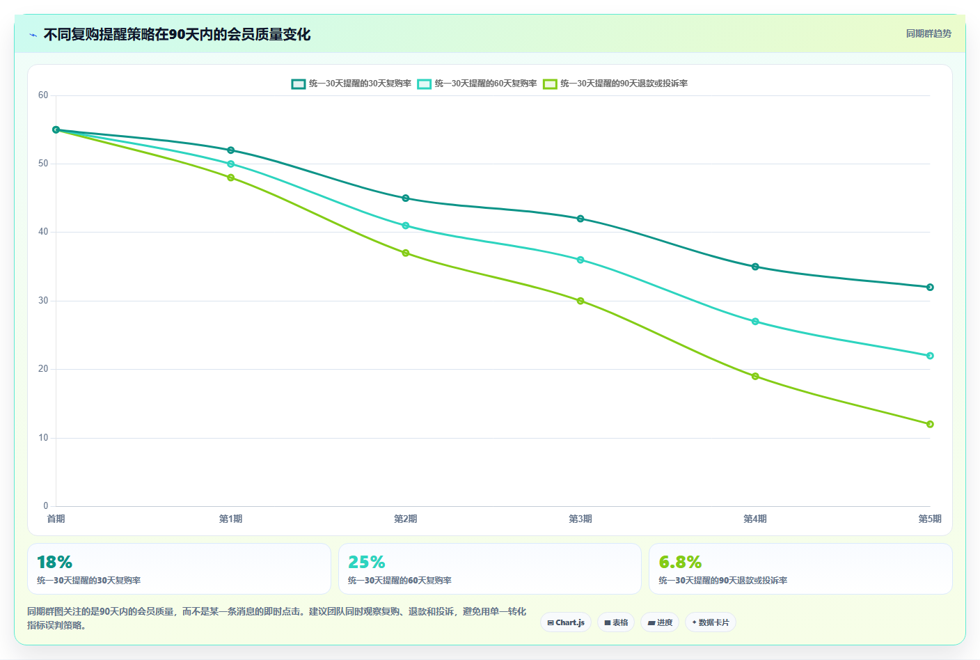 b2c电商系统：直播团队实施建议：围绕会员体系稳步提升减少重复工作