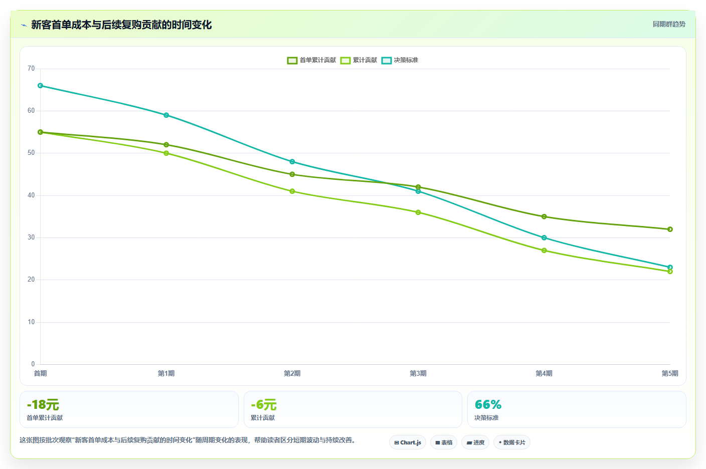 电商roi在线计算器:投放人员避坑指南:做盈亏平衡时别忽略盈亏点不明确