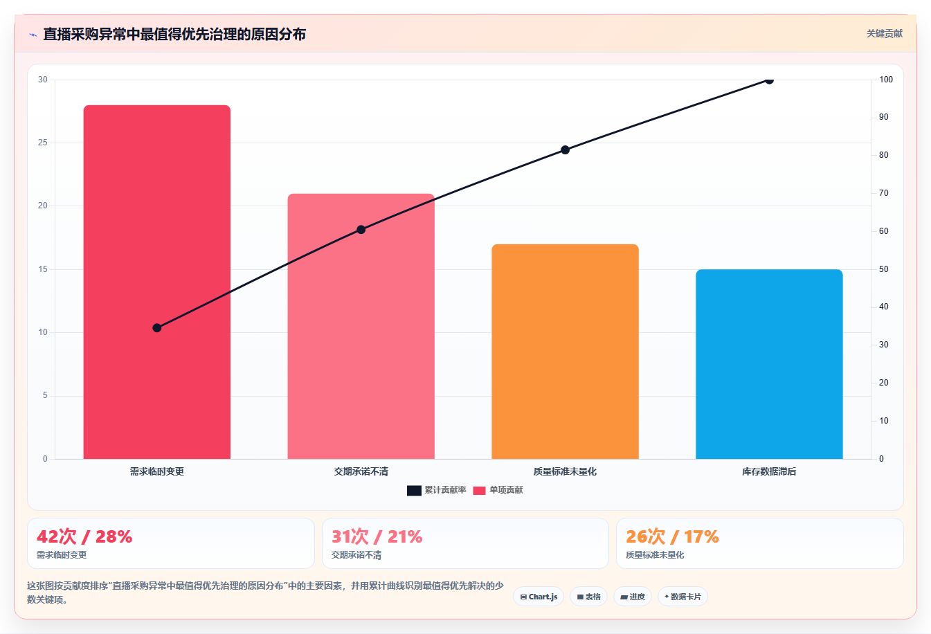 电商采购平台：直播团队年度规划：供应商替换怎样持续改善规范采购流程