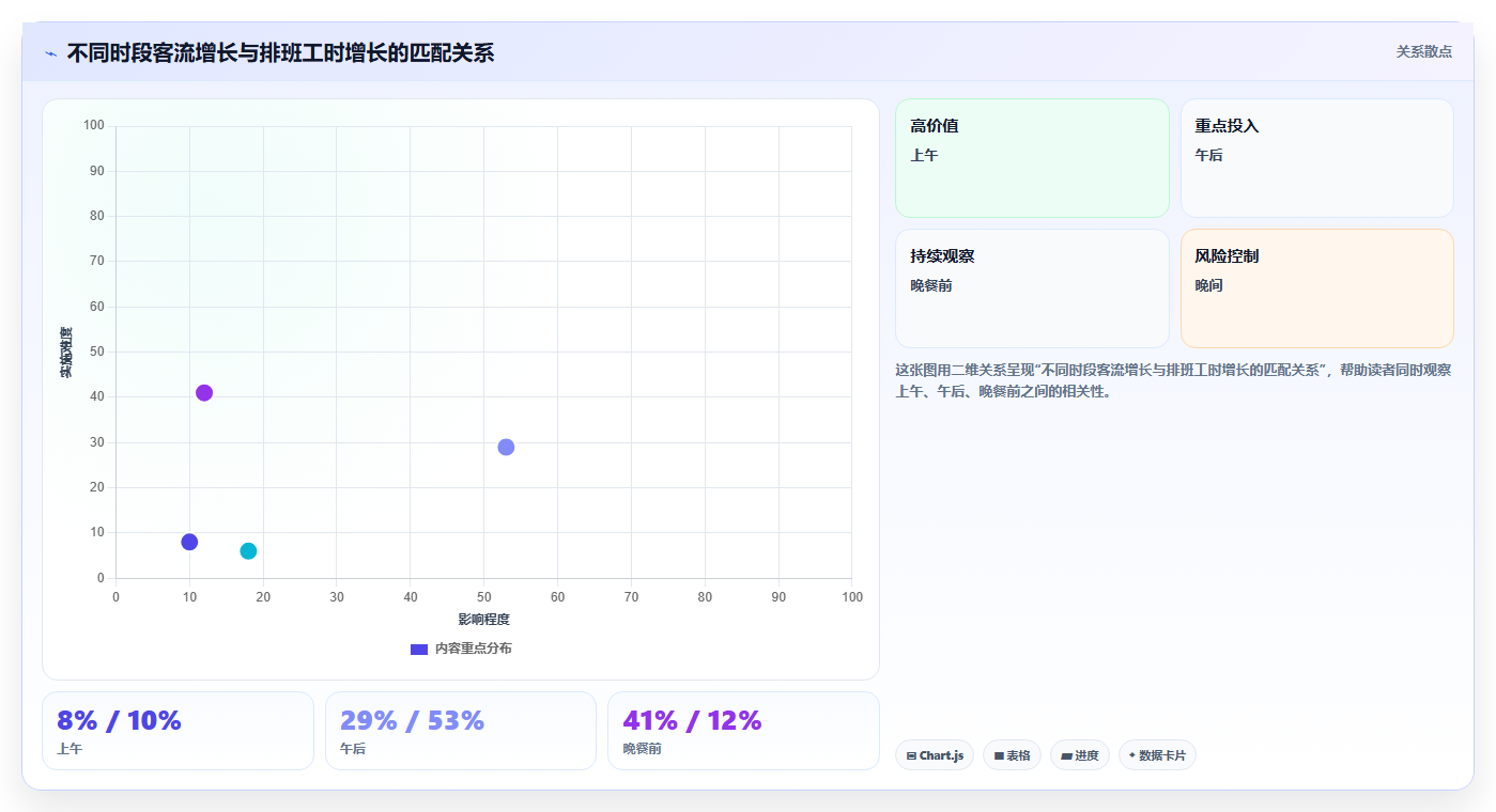 经营报表模板:财务人员实战复盘:门店诊断中数据分散的定位步骤