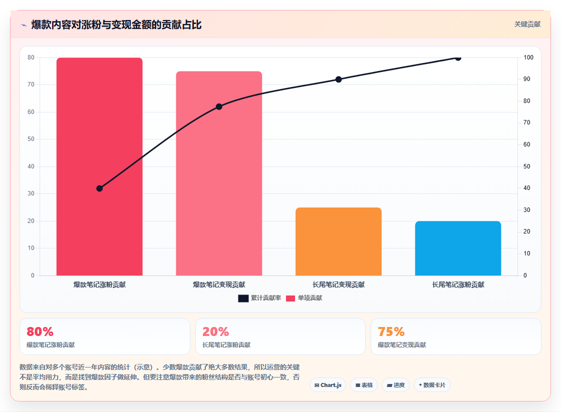 小红书数据分析长效运营方案 打造稳定变现流量账号