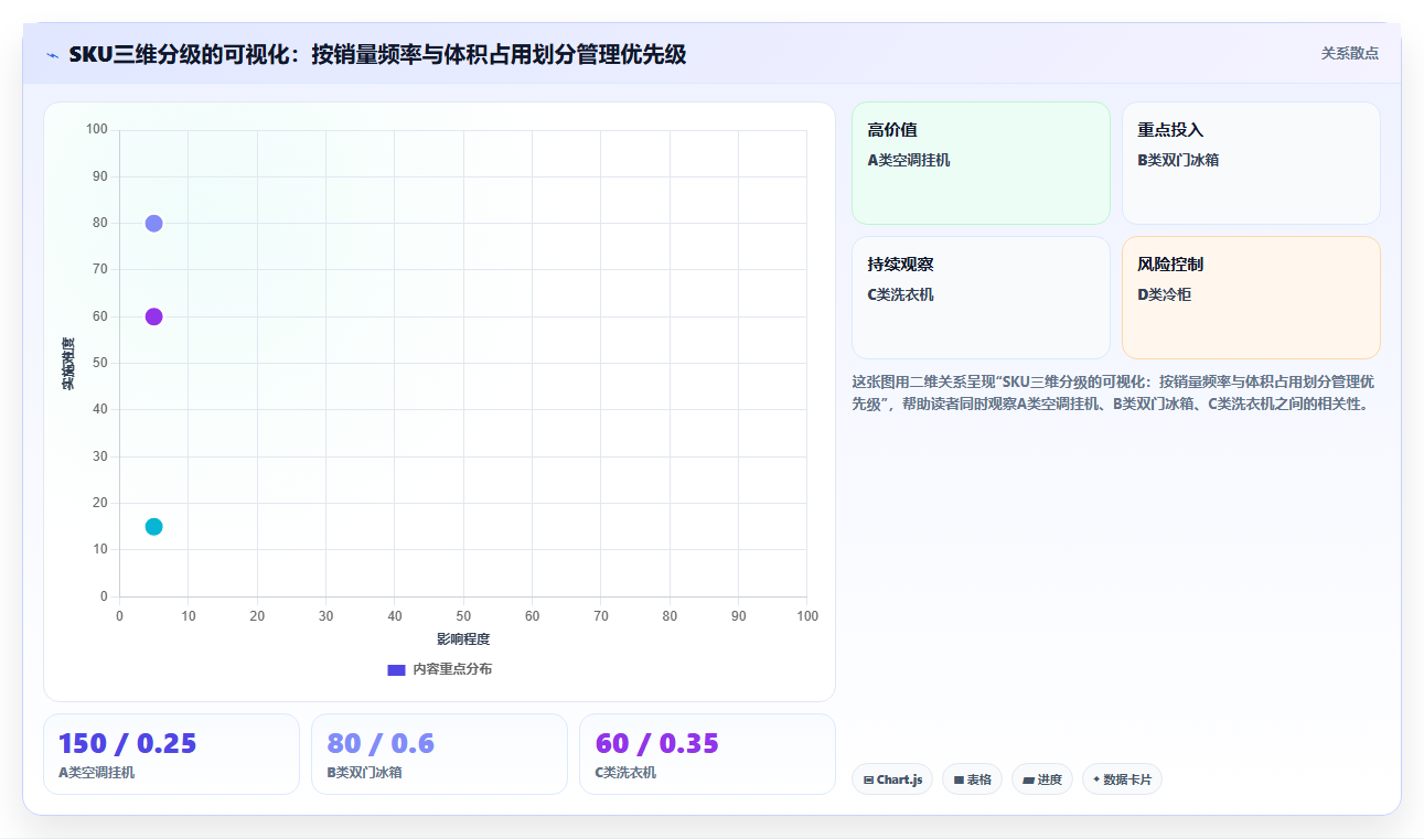 数据库存家电类目库存 家电大件库存物流仓储适配技巧