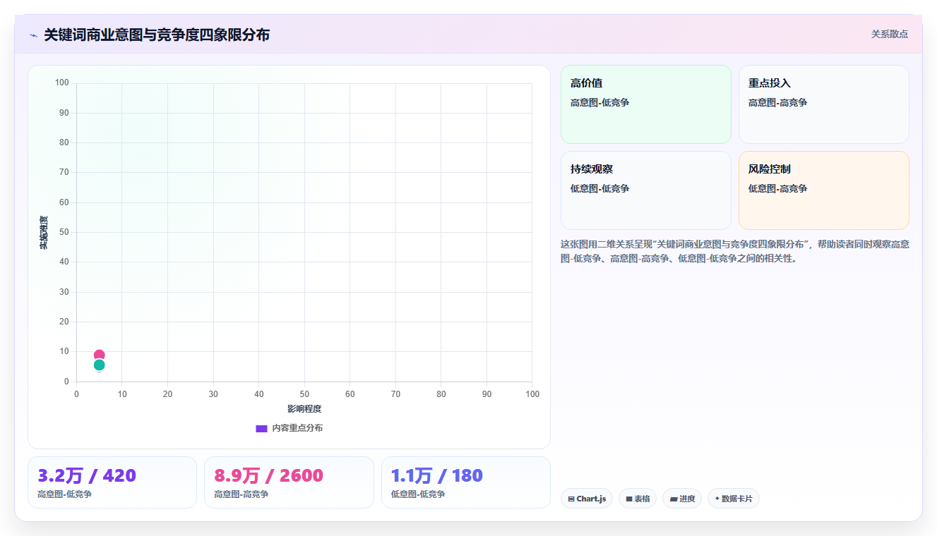 小红书问答账号高精准数据 精准解答匹配用户需求