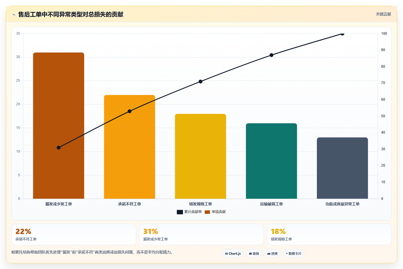 电商采购平台:直播团队复盘框架:一件代发如何定位售后责任不清