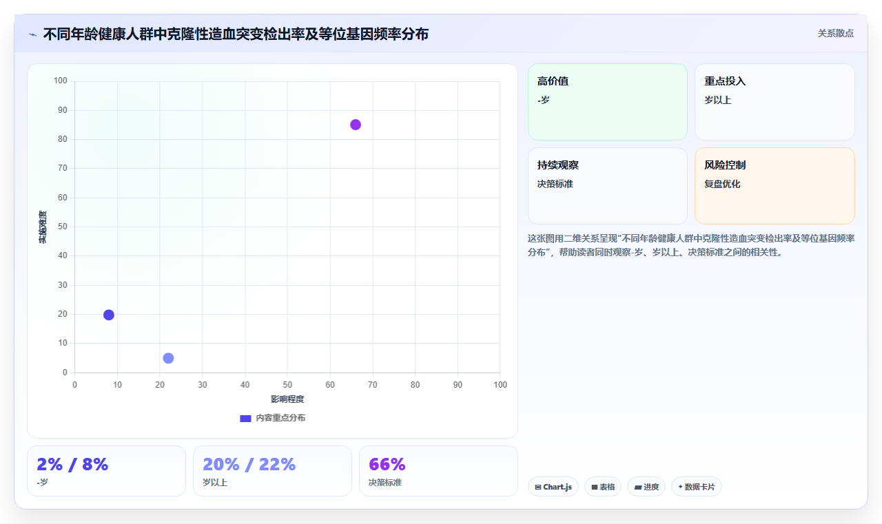 医疗数据分析基因数据解读 - 生物信息学方法