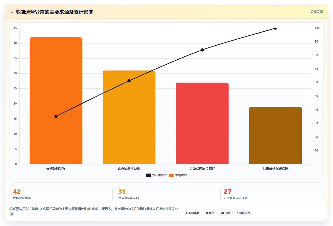 b2c电商系统:中小卖家管理升级:多店协同如何支撑控制实施风险