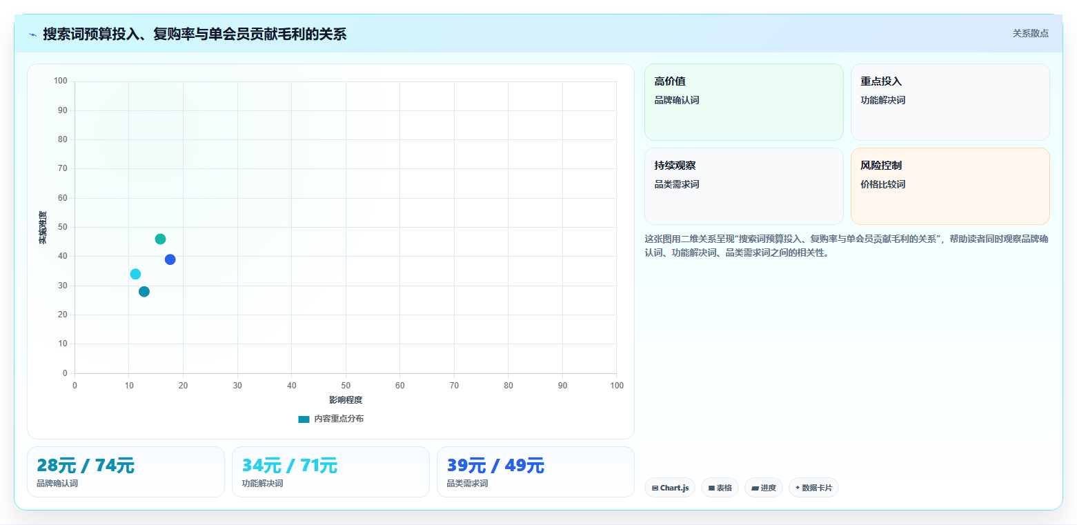 天猫数据：财务人员从数据到行动：用搜索词实现提高会员价值