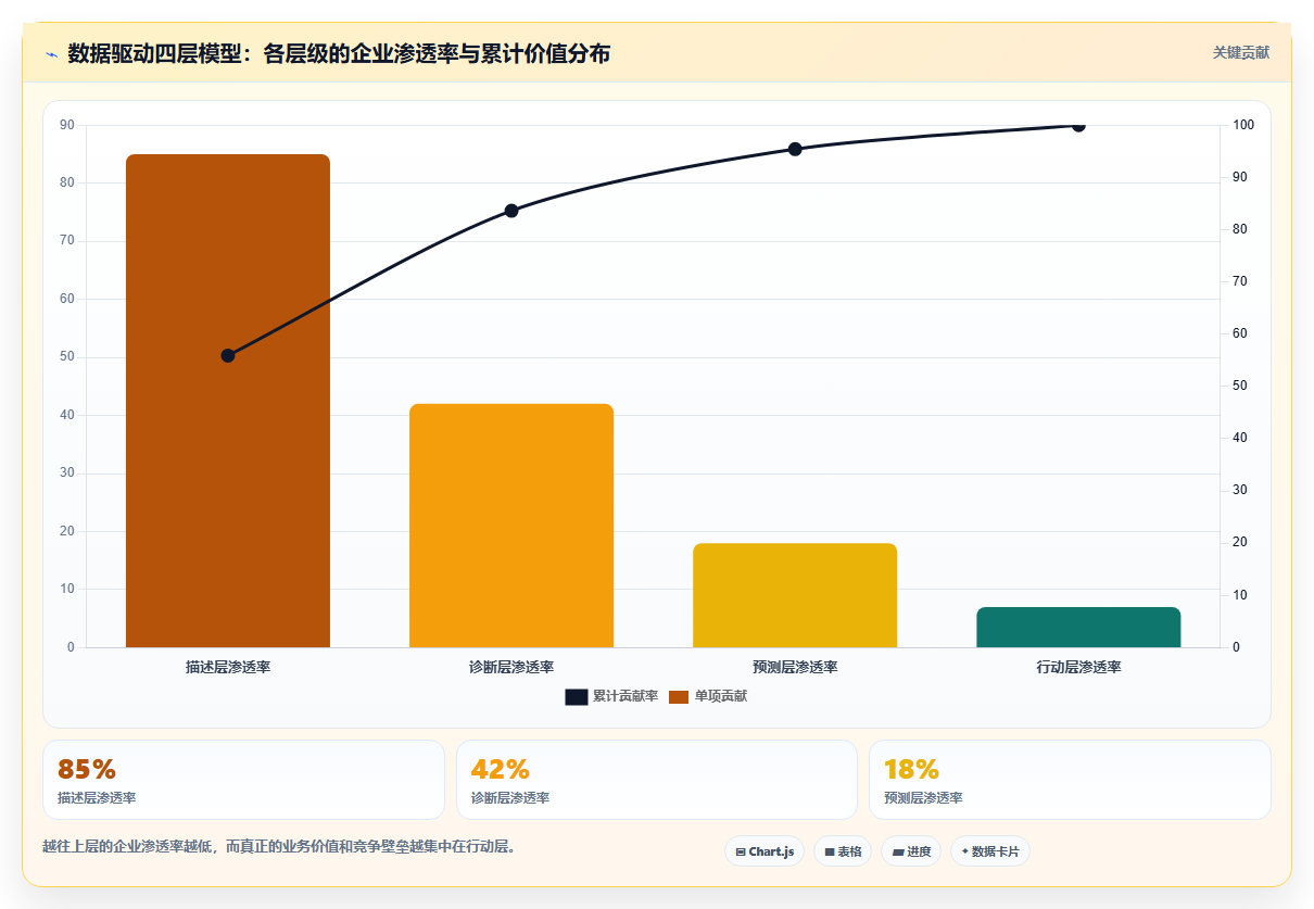 数据分析数据驱动,落地执行的方法路径