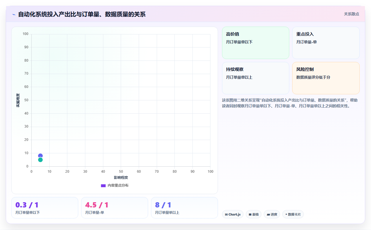 电商进销存财务提效 自动核算数据简化财务工作