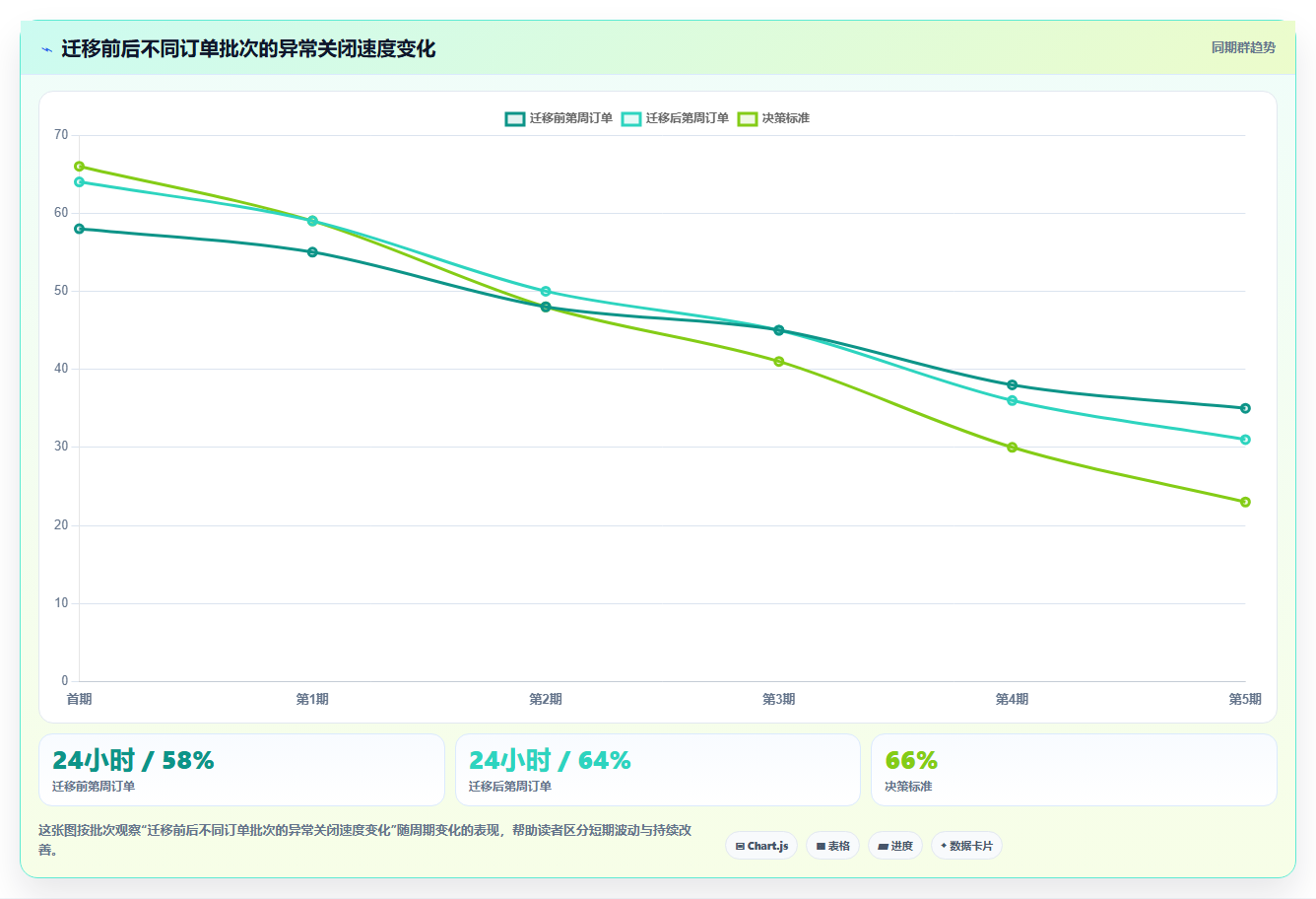 电商运营管理系统：电商新手复盘框架：系统迁移如何定位流程割裂