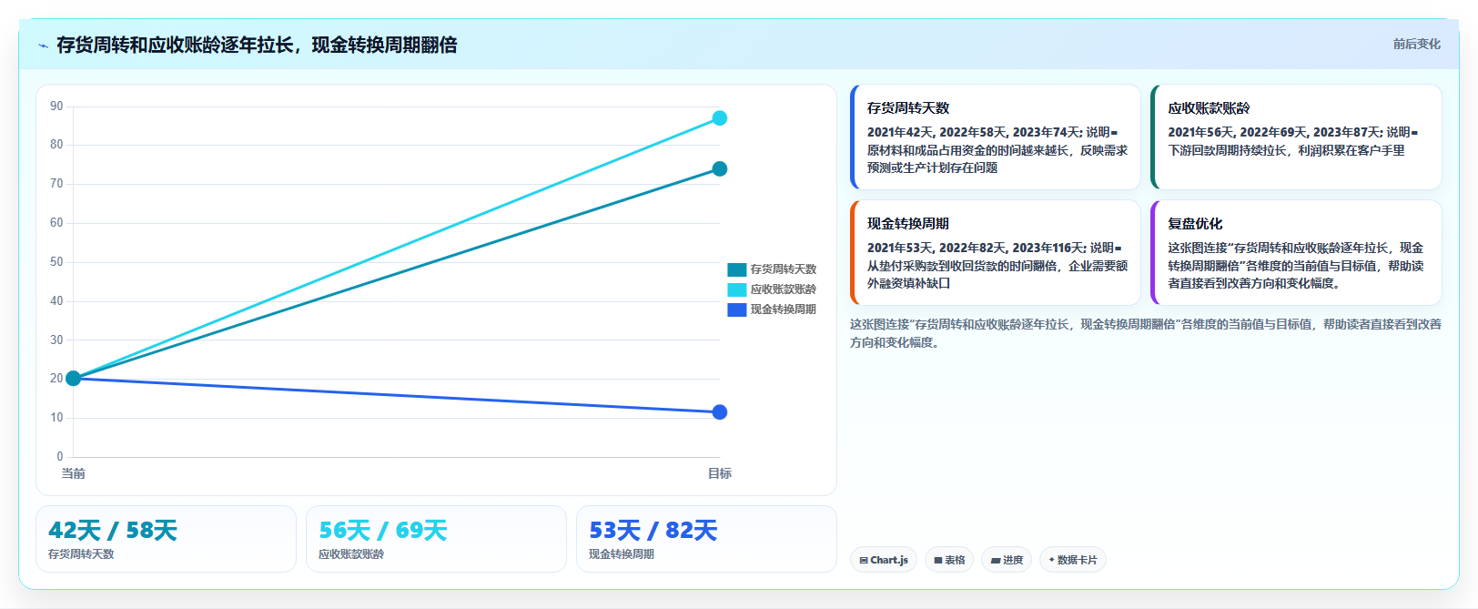 数据分析财务分析，三大报表深度解读