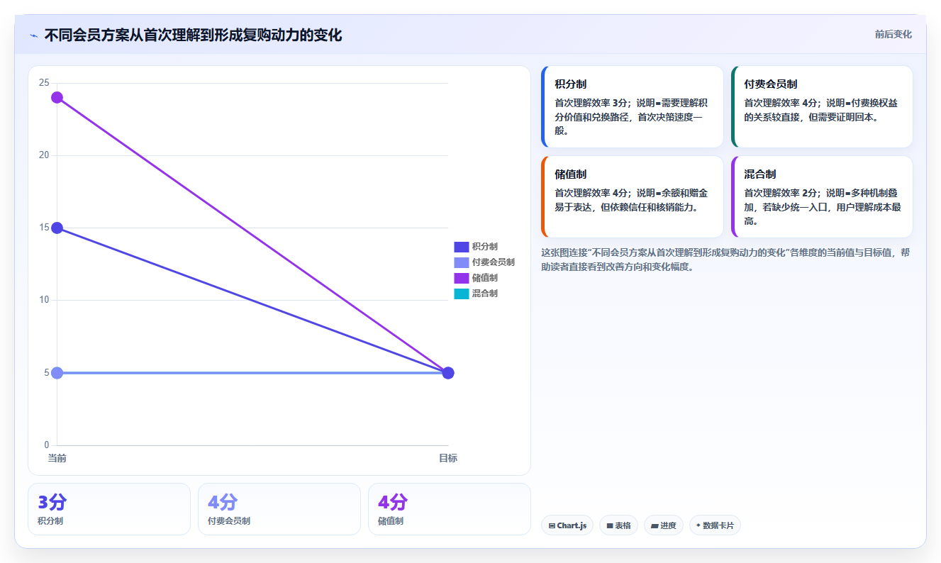 b2c电商系统:多平台商家对比指南:不同会员体系方案如何影响加快决策速度