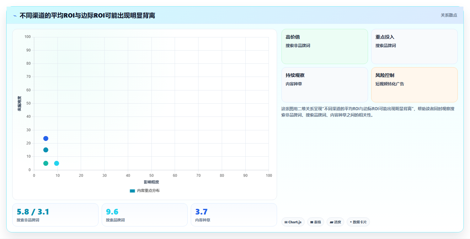 电商roi在线计算器：运营人员从零入门：渠道对比先掌握毛利口径