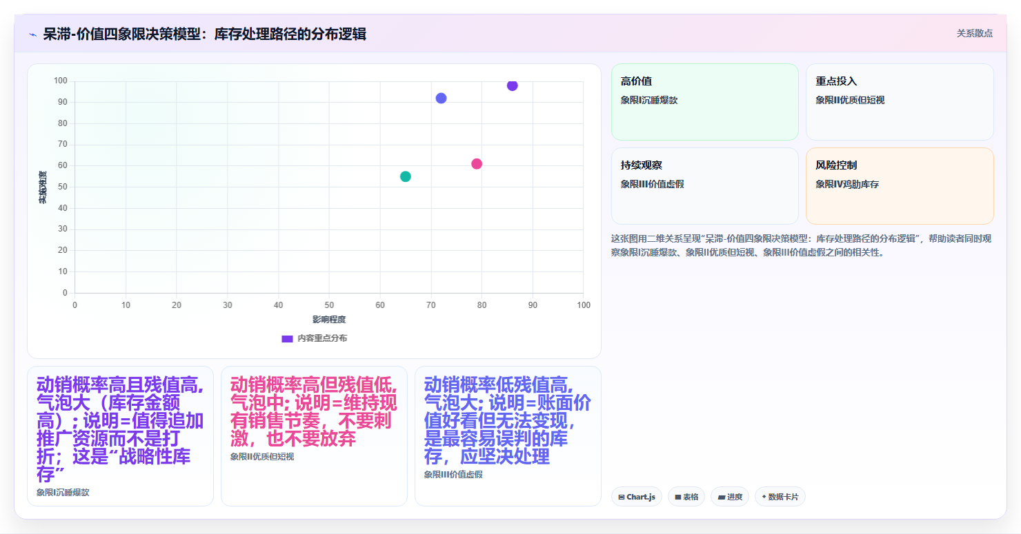 电商进销存库存翻新 滞销商品盘活优化库存结构