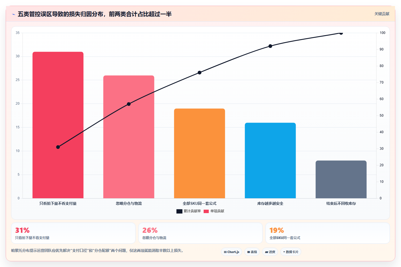 sku库存限时秒杀 限时秒杀SKU库存定量管控运营技巧