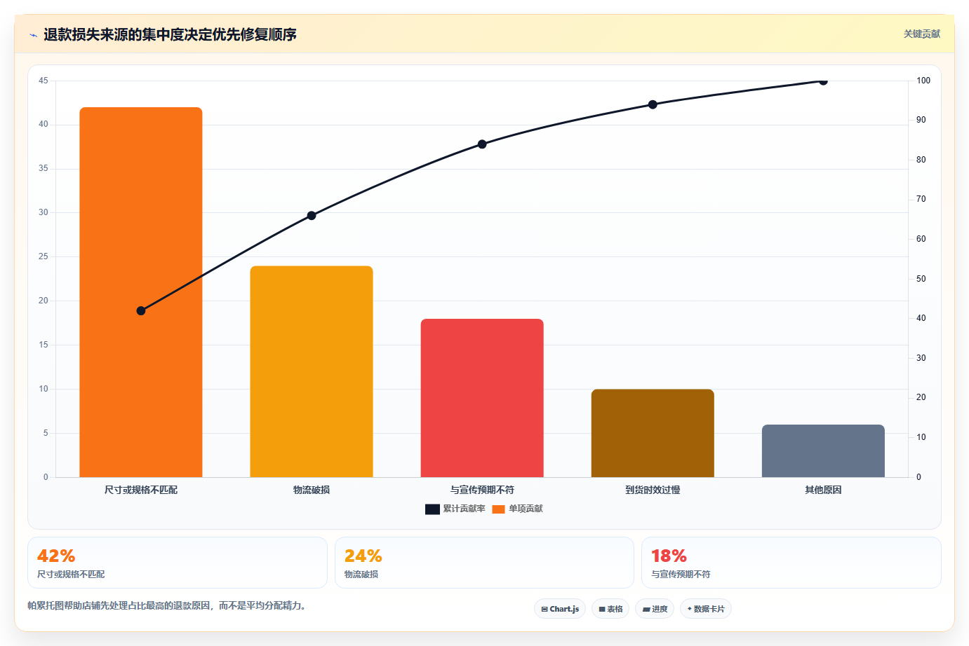 电商roi在线计算器:店铺老板从数据到行动:用预算测算实现改善商品定价
