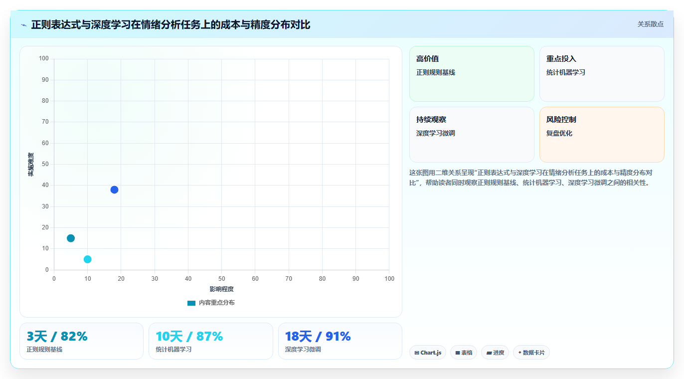 数据分析正则表达式，文本处理技巧大全