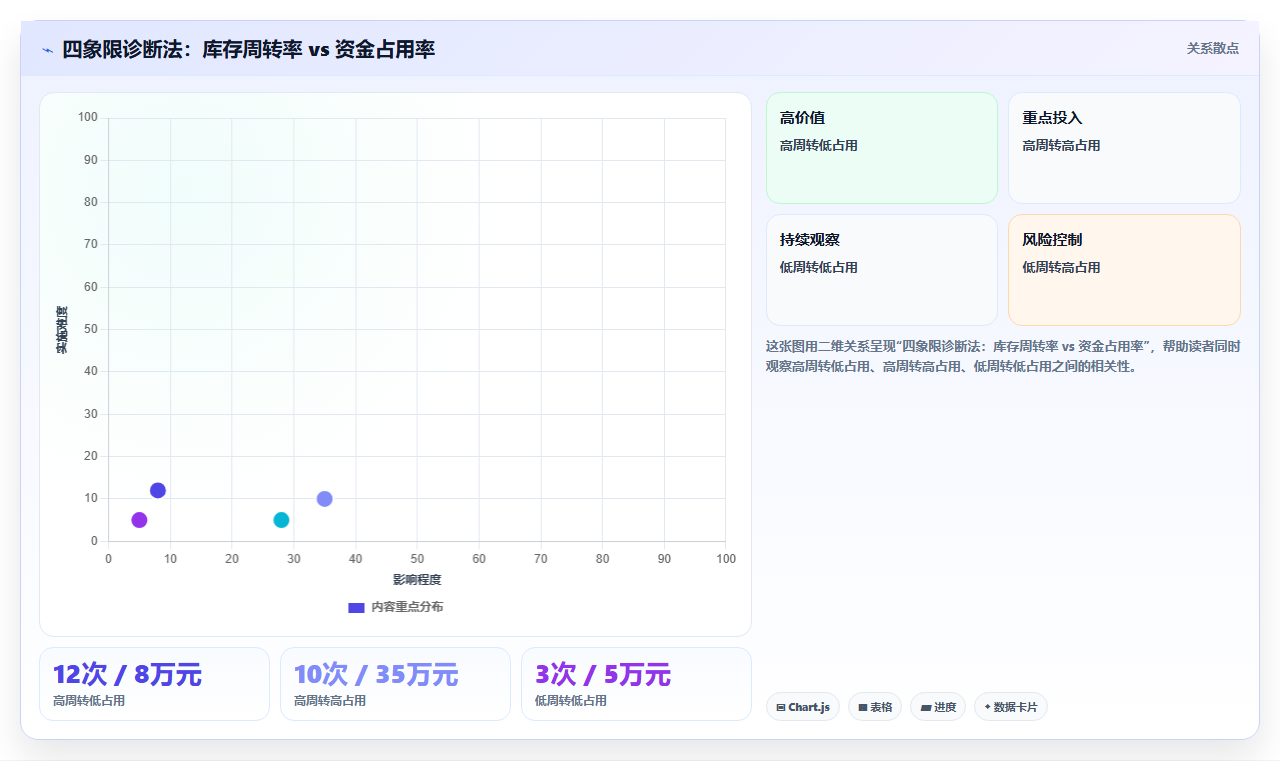 电商进销存如何提升销量,依托库存数据优化店铺销量策略