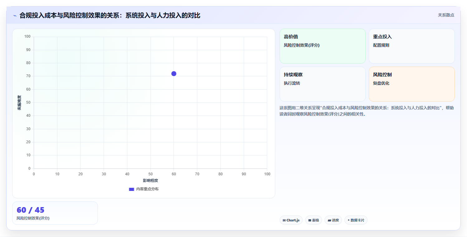 库存出入库医药耗材 医用物资合规出入库流程