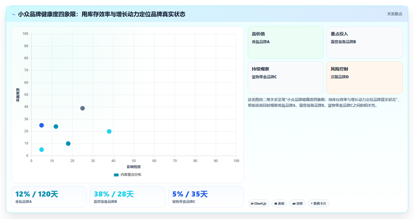 数据库存小众趋势 小众品类库存数据崛起发展趋势