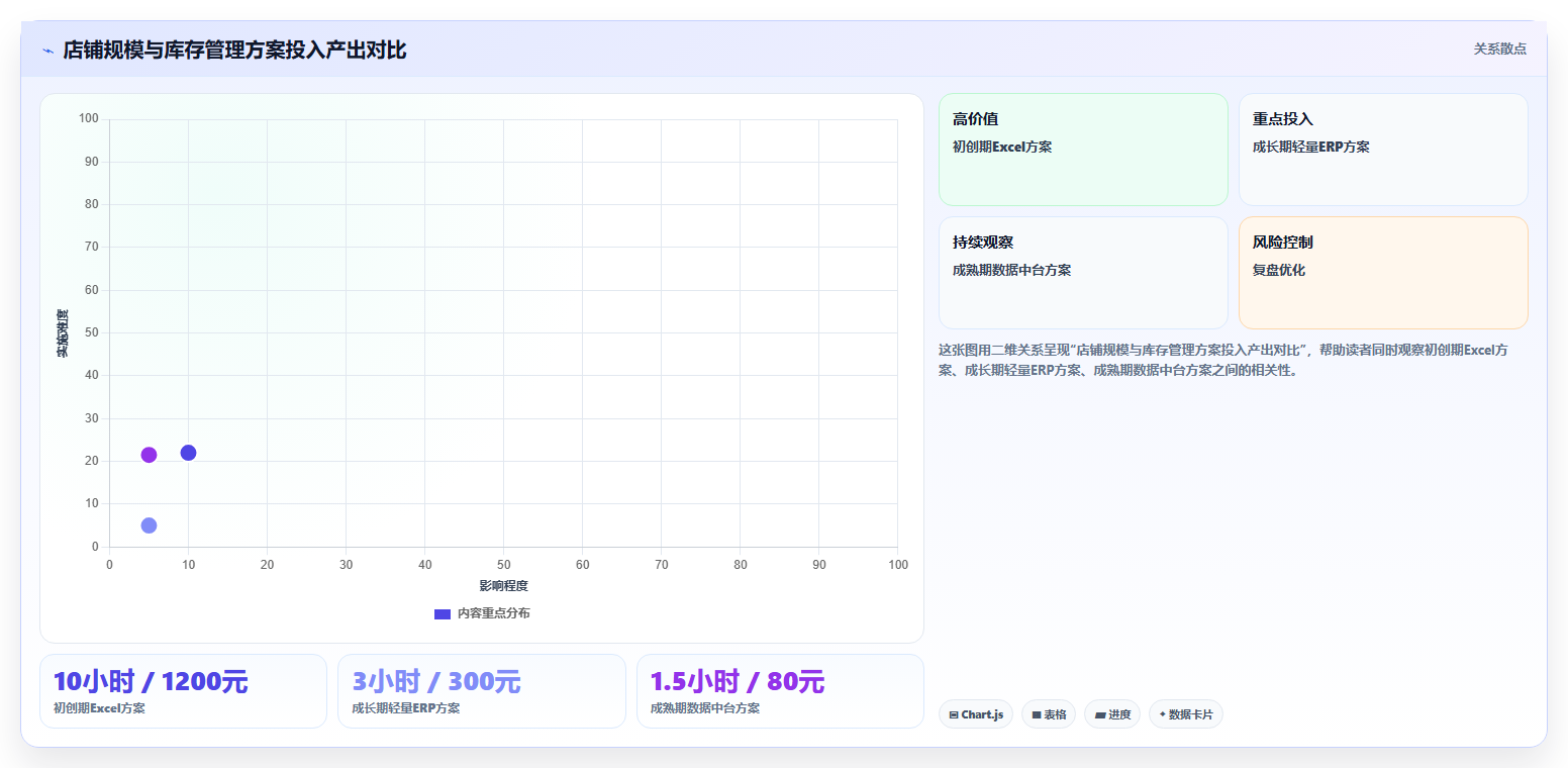 数据库存旗舰库存 天猫旗舰店库存数据运营全攻略