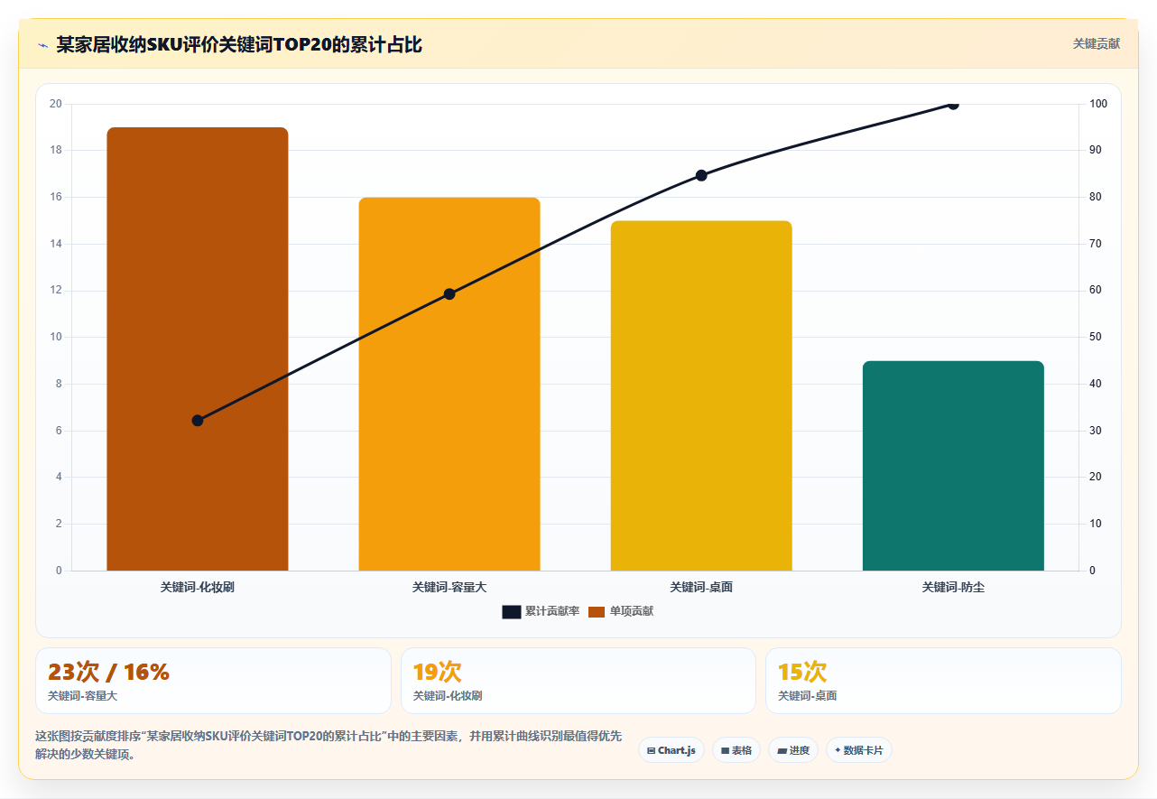 数据库存卖点优化 提炼核心卖点适配库存爆款储备