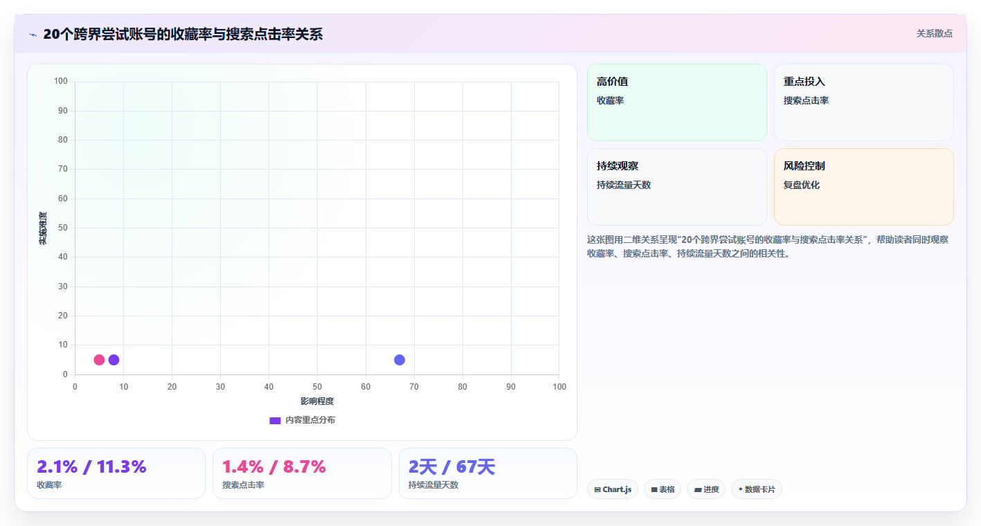 小红书跨界赛道数据尝试 多元创作拓宽流量渠道
