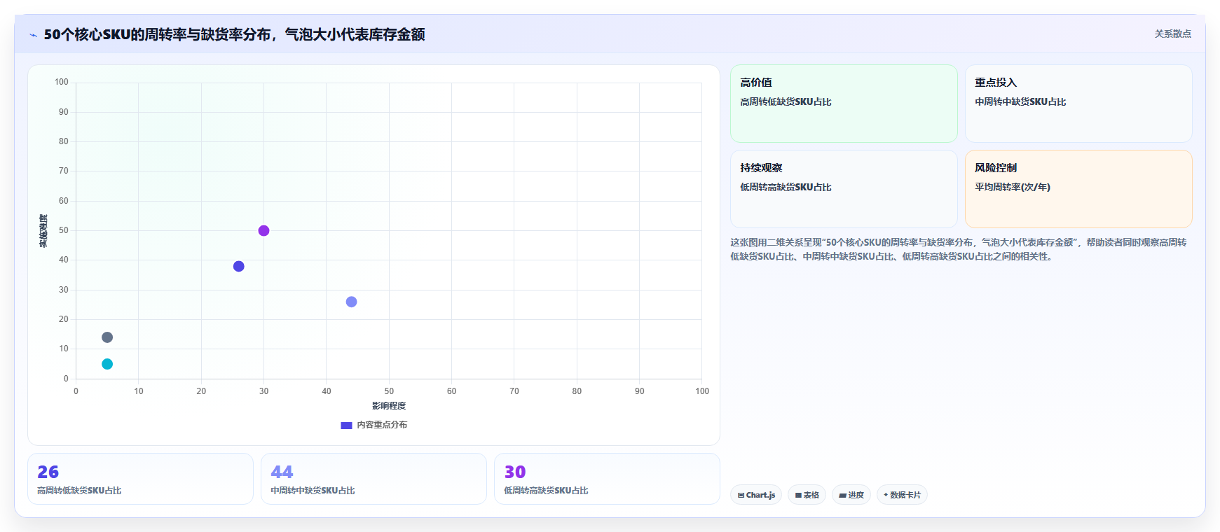 数据库存理论梳理 梳理库存运营理论夯实管控基础