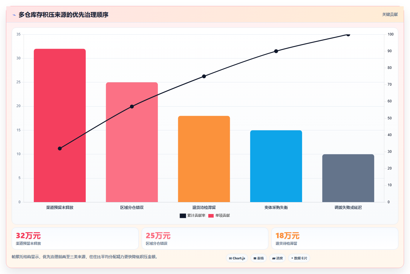 sku库存：品牌零售商新手问答：多仓同步做不好会出现哪些库存积压
