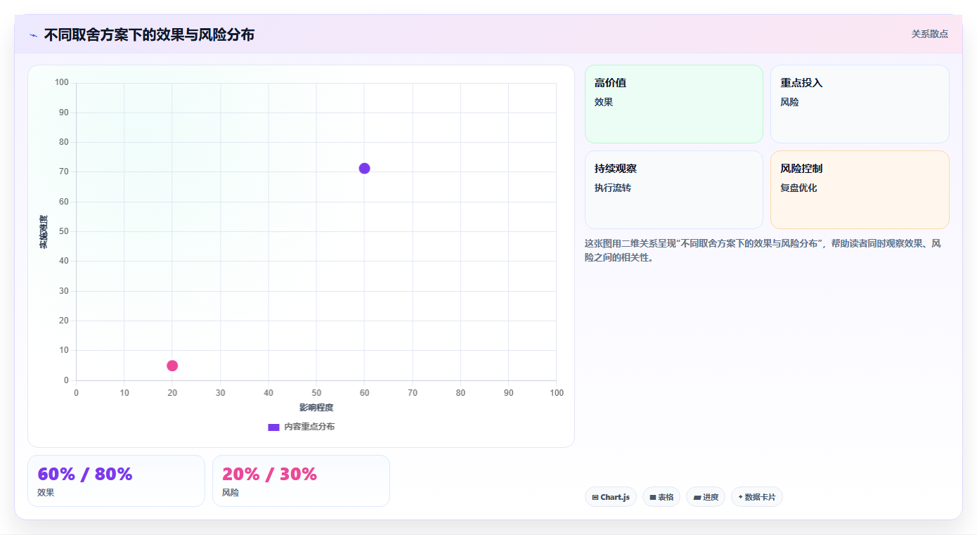 医疗数据分析医院运营管理 - 床位周转与资源调度