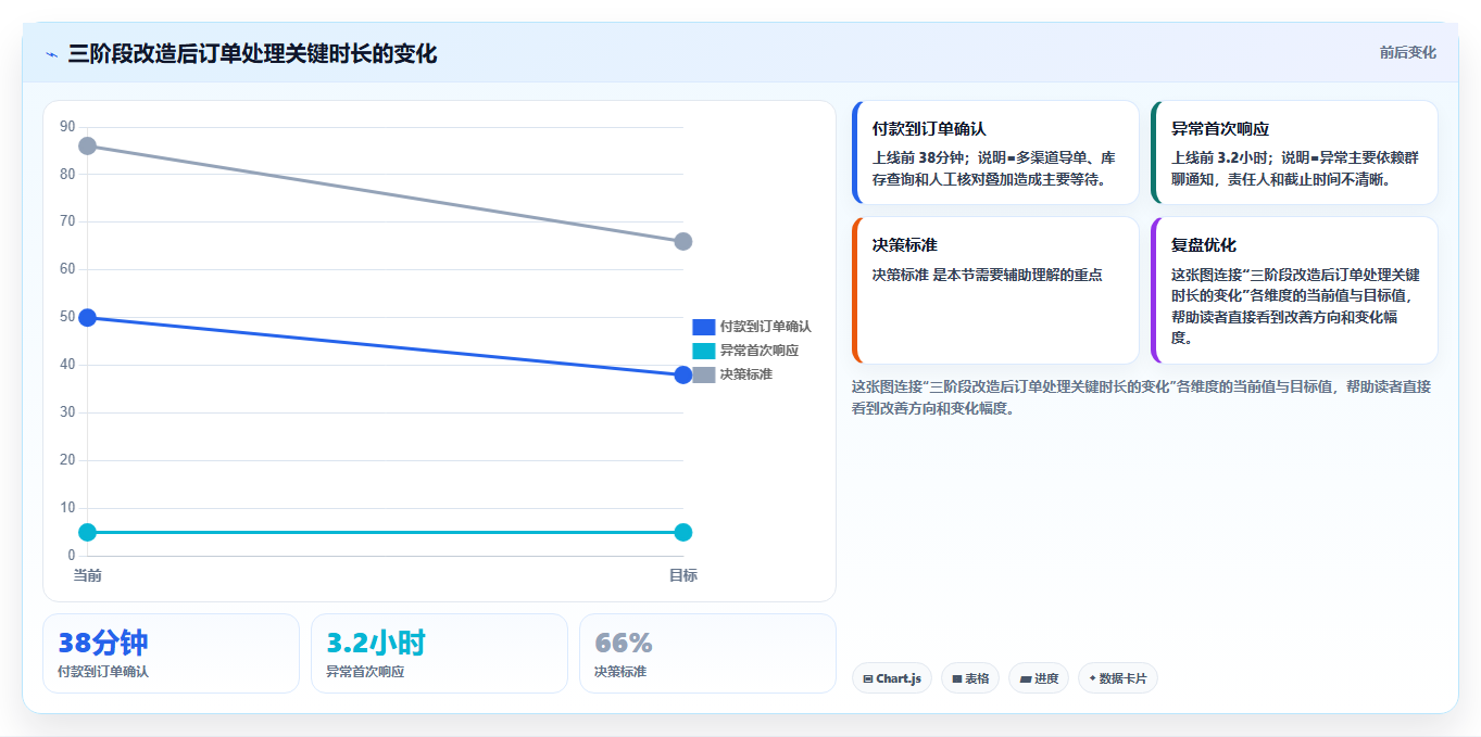 电商运营管理系统:中小卖家效率攻略:用系统集成加快缩短处理时间