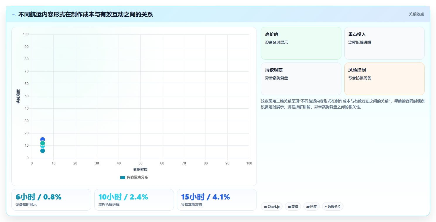 抖音数据分析在智慧港口领域的应用：航运内容的策略