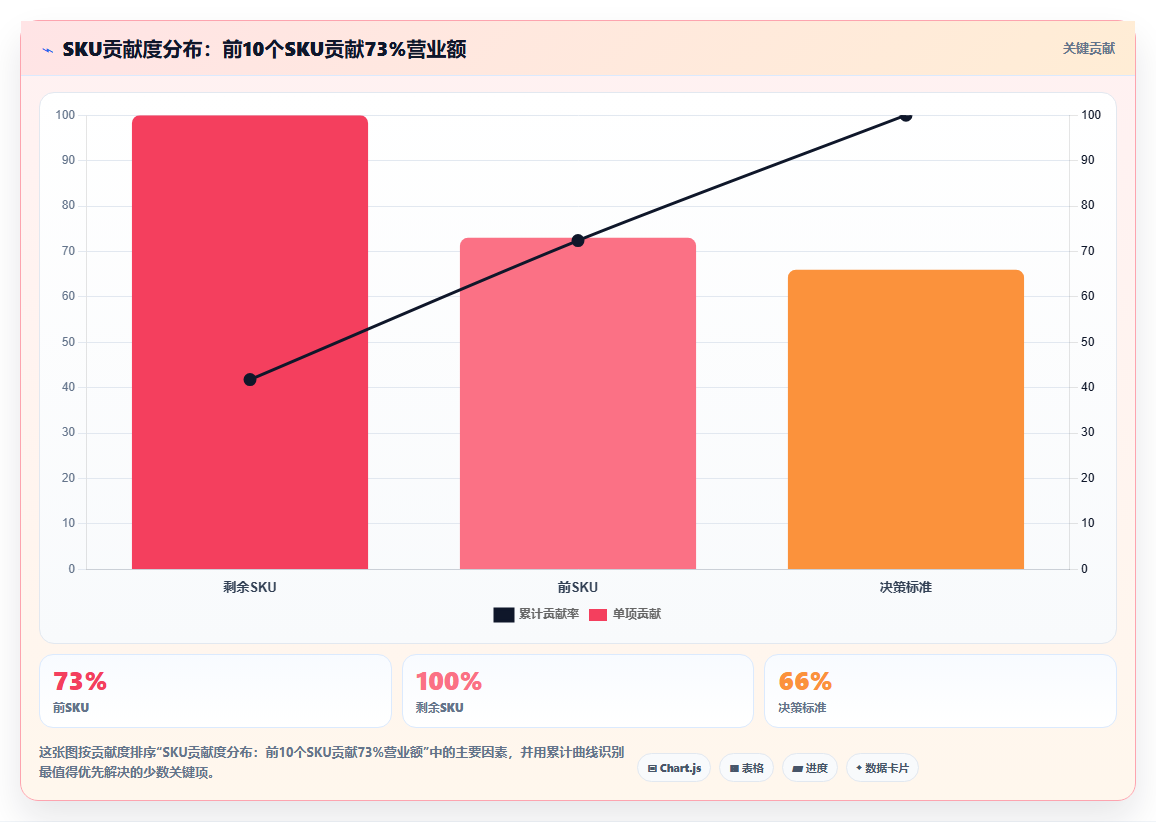 营业额分析单店运营 单店精细化营业额增收复盘