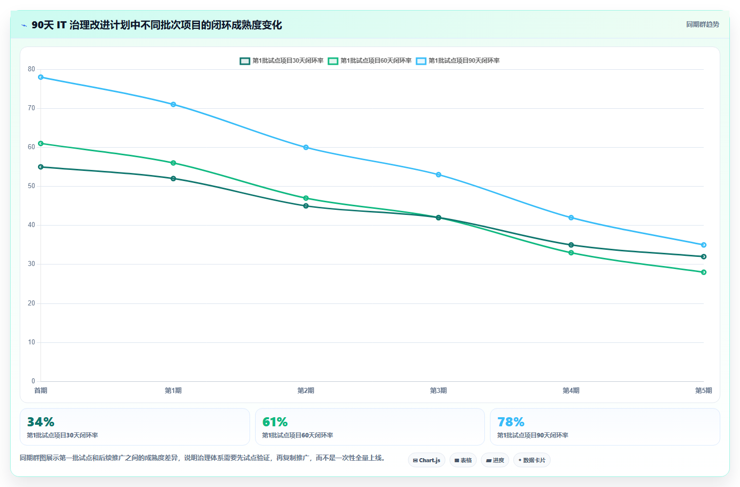 数据分析 IT 治理,信息化建设数据分析