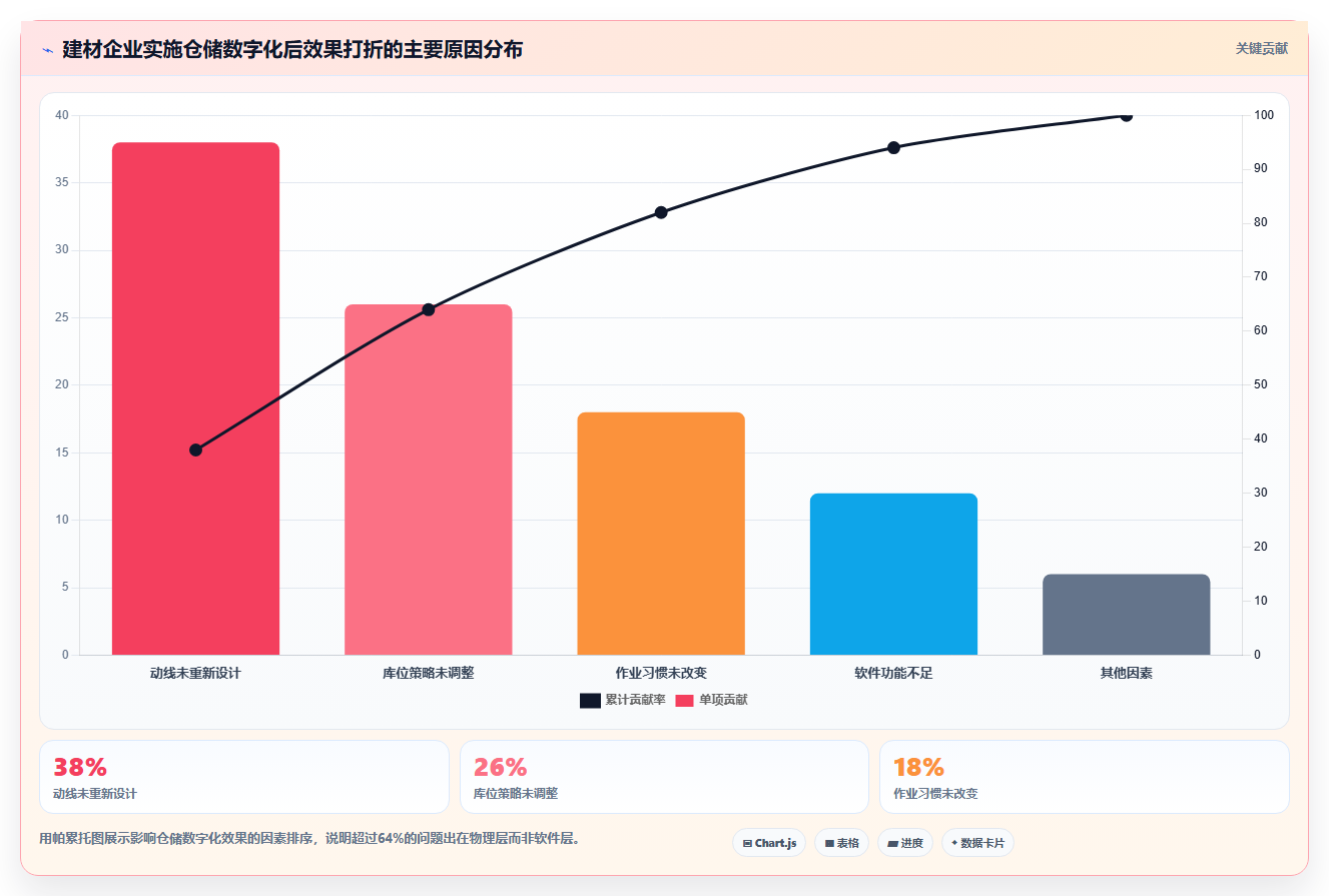 库存出入库建材行业方案 建材大件物资仓储流转