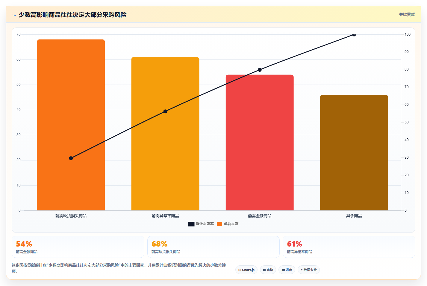 电商采购平台：采购新手怎么用：从账期管理到建立供应商池